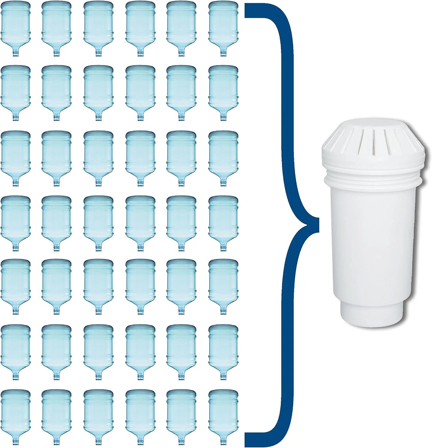 Vitapur Long Life Multi-Stage Filter | Vitapur Water Dispensers ...